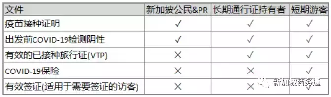 保姆級申請VTL攻略,讓你實現免隔離入境新加坡