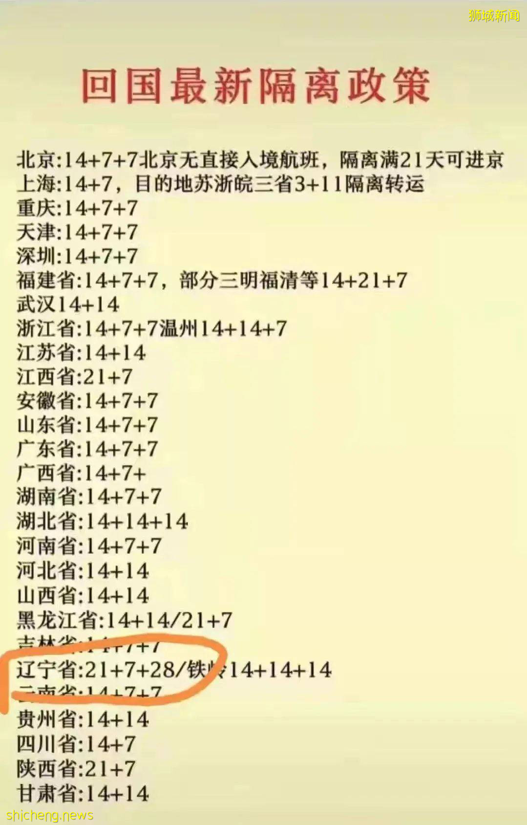 居家康複同住者的感染人數曝光!新加坡機場重啓,傳回國隔離最長達56天