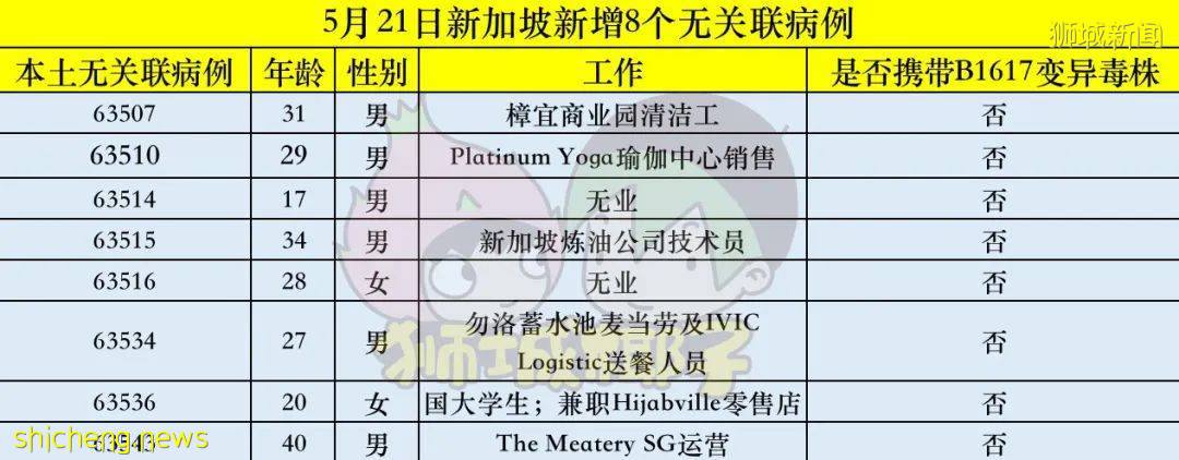 又一聯名信!新加坡12名醫生呼籲批准中國滅活疫苗!隨後11人撤回,發生了什麽