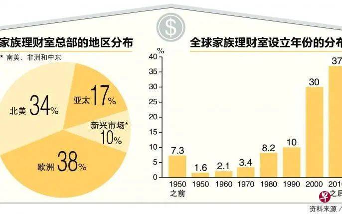 新加坡家族办公室3年翻4倍？富豪为何钟情于此