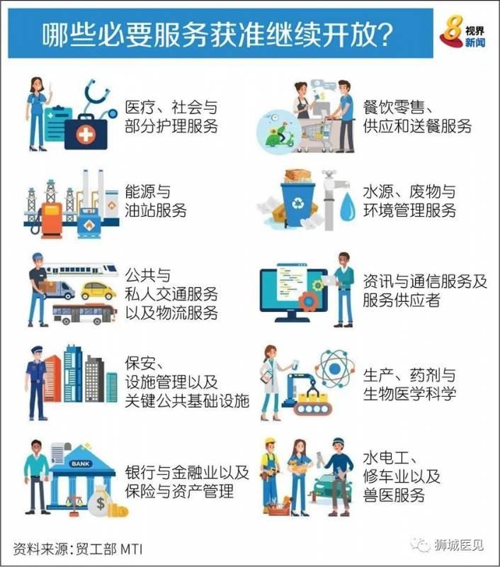 新加坡发布紧急措施，我有症状怎么办