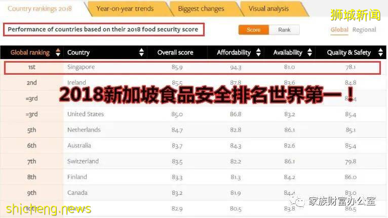 低齡留學，新加坡是如何成爲安全系數最高的國家