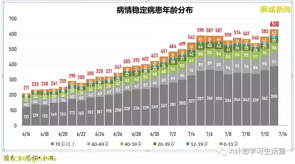 新增11772起,4人去世;新加坡出現第二起本土猴痘病例