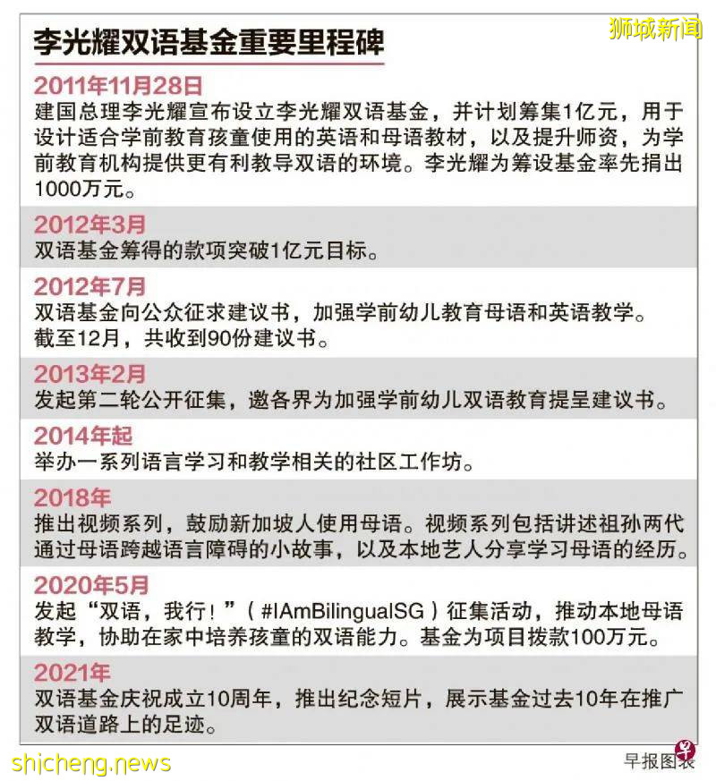 新加坡總理：孩童開始雙語學習，越早越好