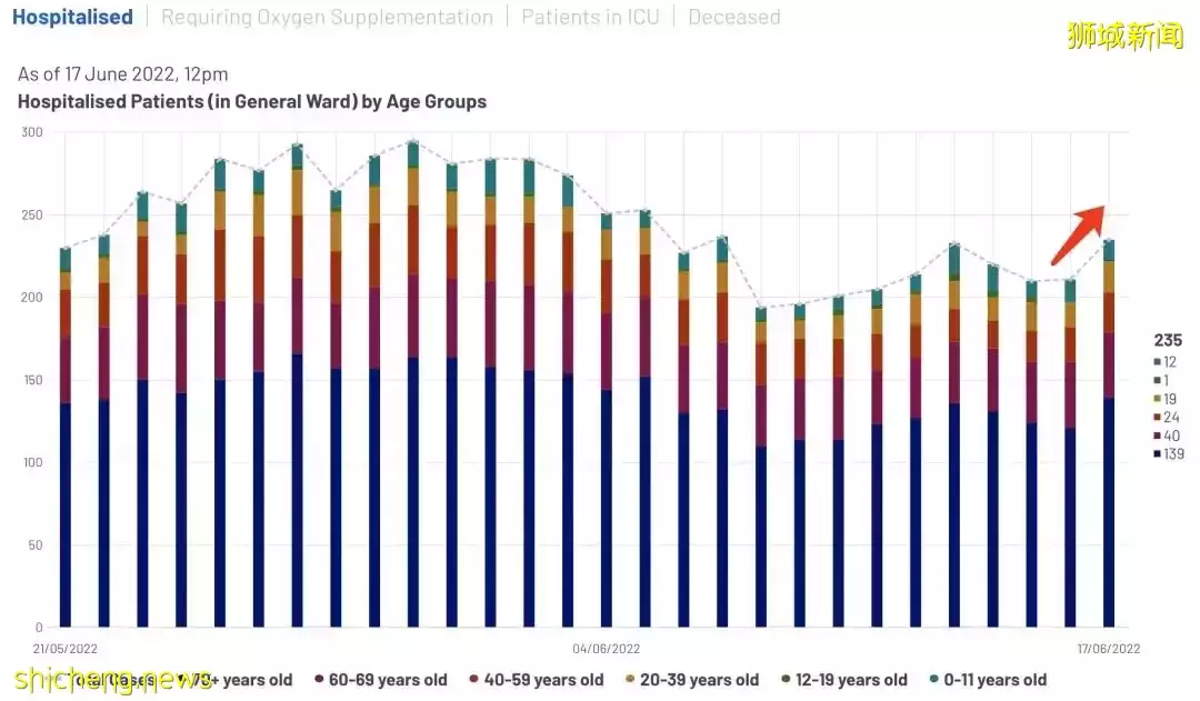 驻华大使:动态清零将持续到明年初!中国官方回应!新加坡疫情正在反扑
