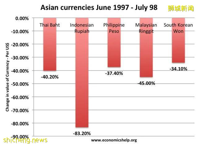 5次實現經濟蛻變，如今新加坡GDP卻創十年最大降幅！原因是什麽