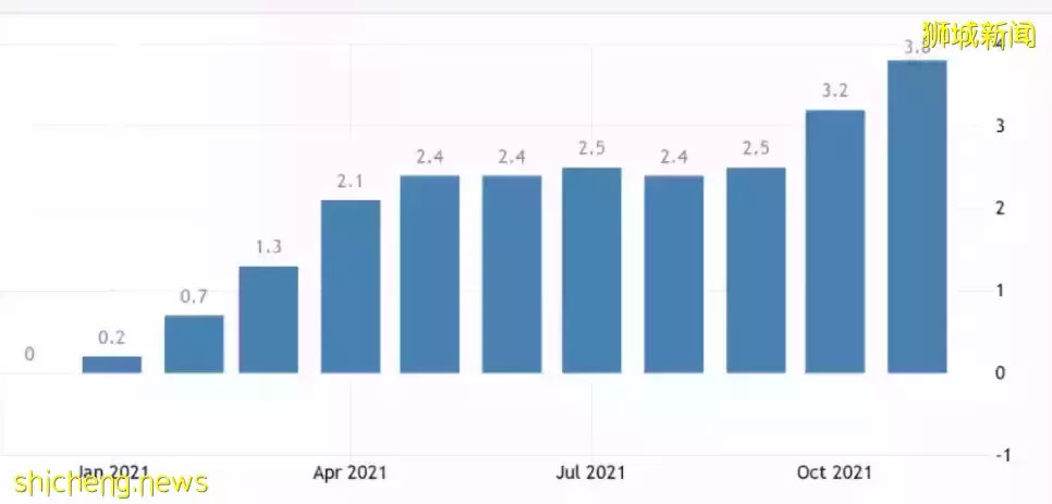 兩周後，新加坡又宣布“發錢”！春節後12個新政影響全島公民、PR、准證人士