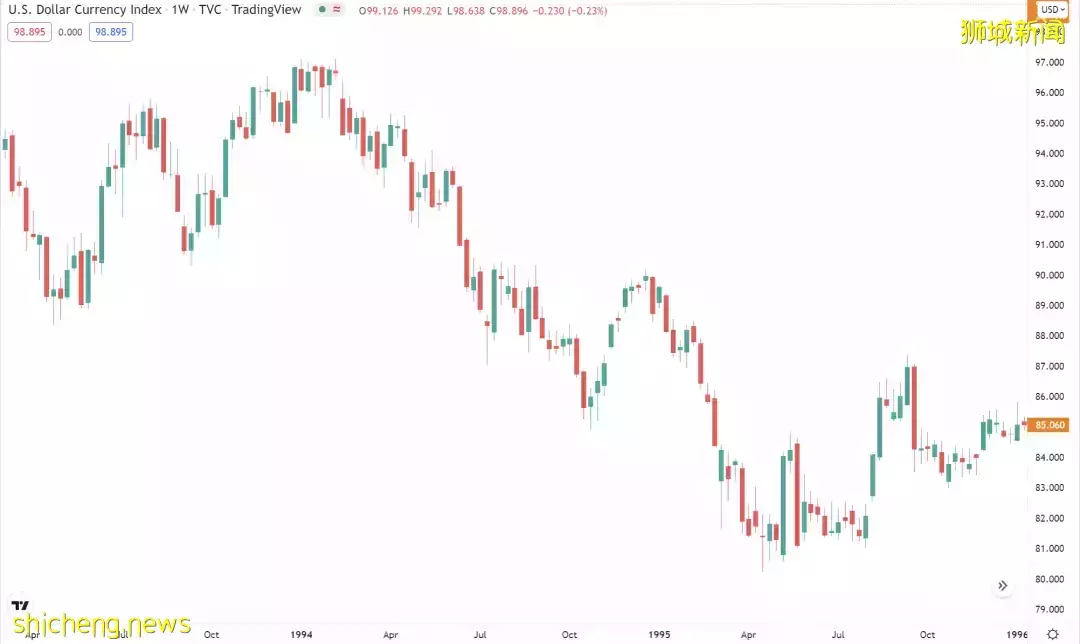 突然加息了!美联储重磅宣布,新加坡每一个人都受影响