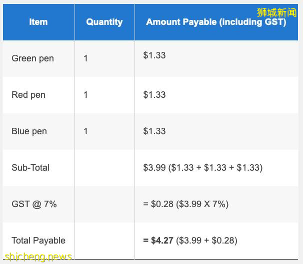 【新加坡公司注冊小知識】新加坡公司給客戶開發票的常識!