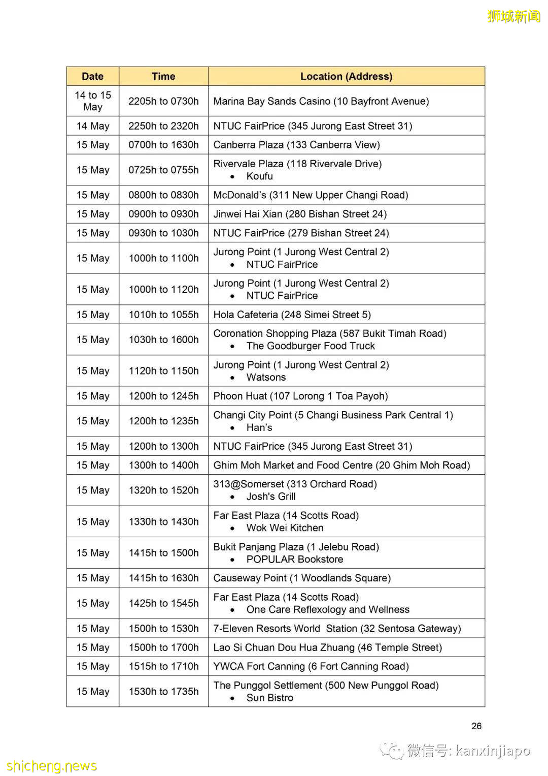 社區增22!新加坡首現校內傳播;機場感染群零號病例基本鎖定