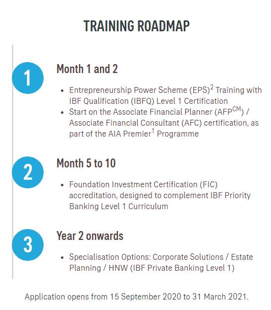 友邦新加坡推出500个就业培训名额,每月津贴2000至5000元长达10个月