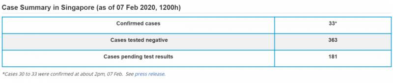 明天起！14天内到访过中国大陆的工作准证持有者，需获MOM批准方可入境新加坡