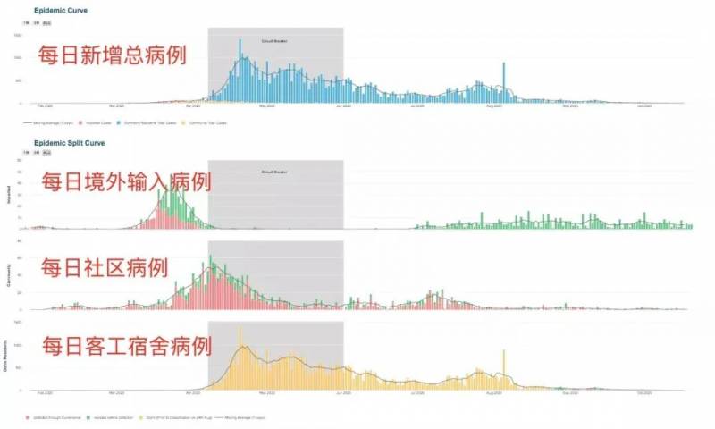 QS最新报告出炉:六成留学生已返校,超九成准留学生无意放弃出国