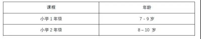 家长们的偏爱！新加坡这两所顶尖私立中小学竟可与政府学校相媲美