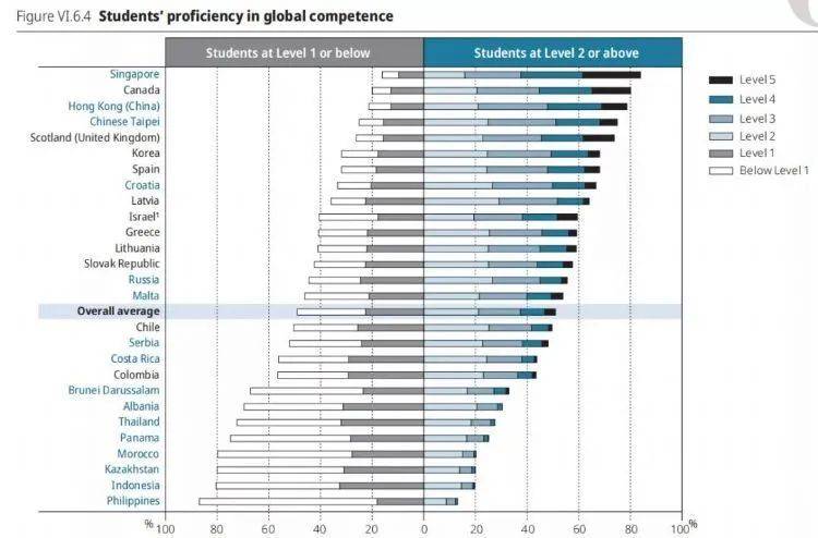 安排!全方位解析外籍学生如何进入新加坡公立学校
