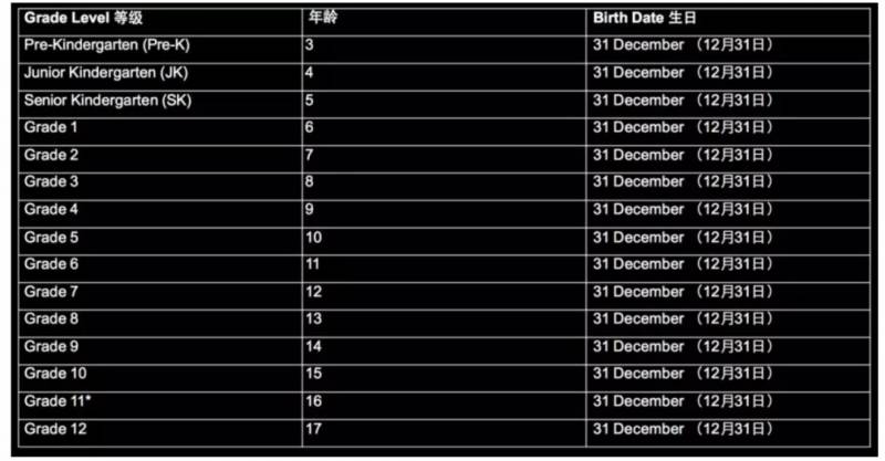 新加坡留學!備受家長青睐的雙語國際名校,加拿大國際學校
