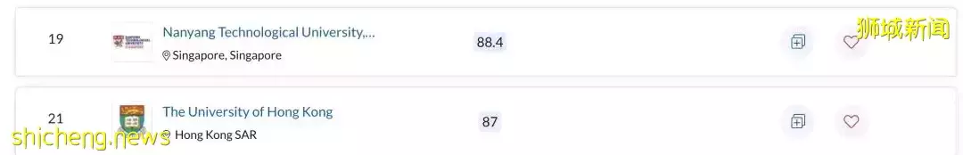 最新QS排名!新加坡国立大学亚洲第一!中国北大第二