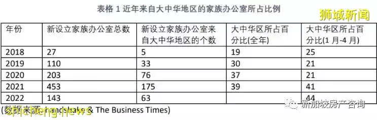 【市场分析】海外高净值人士争相投资新加坡,背后原因是什么