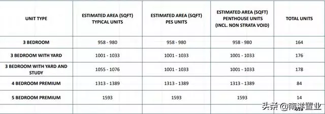 North Gaia 2022年第一個EC粉墨登場