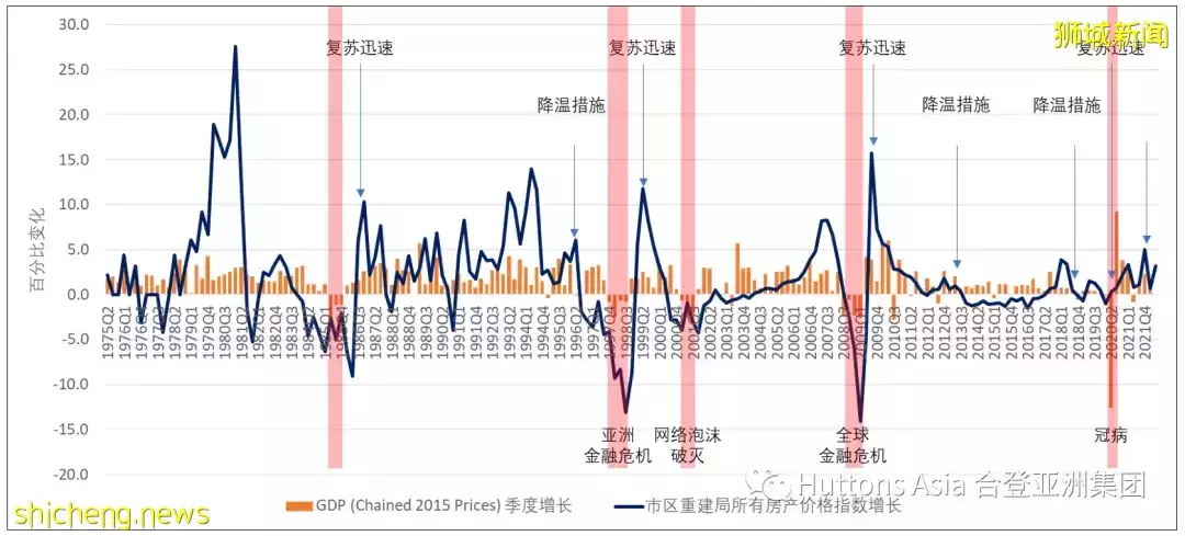 合登观点分享：经济衰退如何影响房价