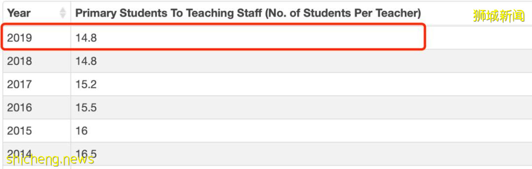 中國學生可以入讀新加坡公立學校？是的，你沒有聽錯