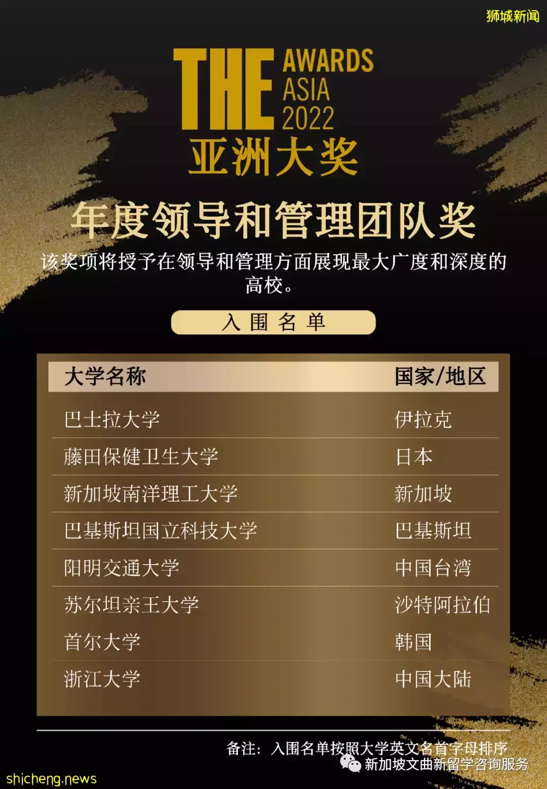 重磅！这几所新加坡院校入围2022年度教育界的“奥斯卡”