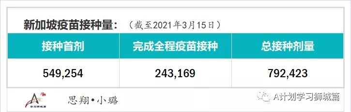 3月19日,新加坡疫情:新增7起,全是輸入病例