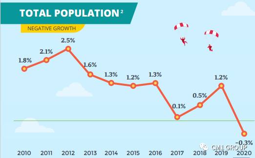 疫情之下，新加坡人口锐减4万，移民政策会放开吗