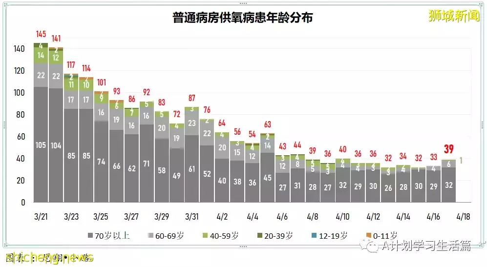 新增2480起，住院病患261人；新加坡270萬接種兩針不同新冠疫苗者 防感染和重症事實數據