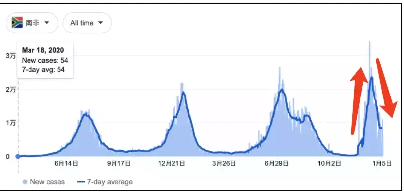 病例即將日增1萬5000起,新加坡爲什麽不急?!原來是這6個原因