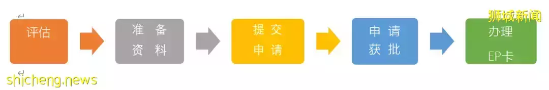 新加坡企业直通车:中小企业合规问题 本地经营+董事EP