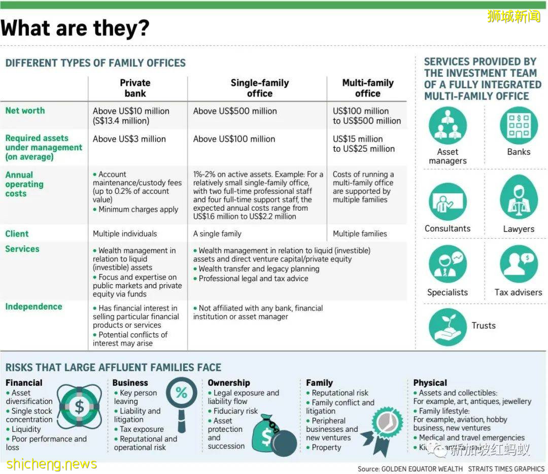 新加坡成了世界富豪避風港,他們爲我們帶來什麽好處