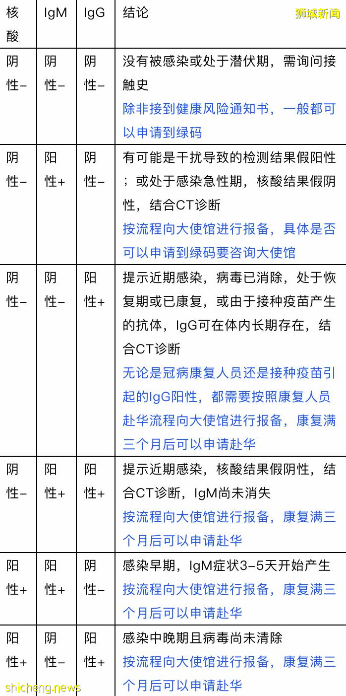 飞中国前必看!在新加坡接种辉瑞和莫德纳疫苗的人注意了