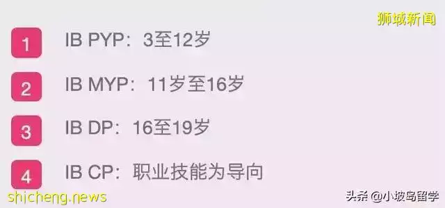 關于新加坡教育體系,你必須要知道的幾件事