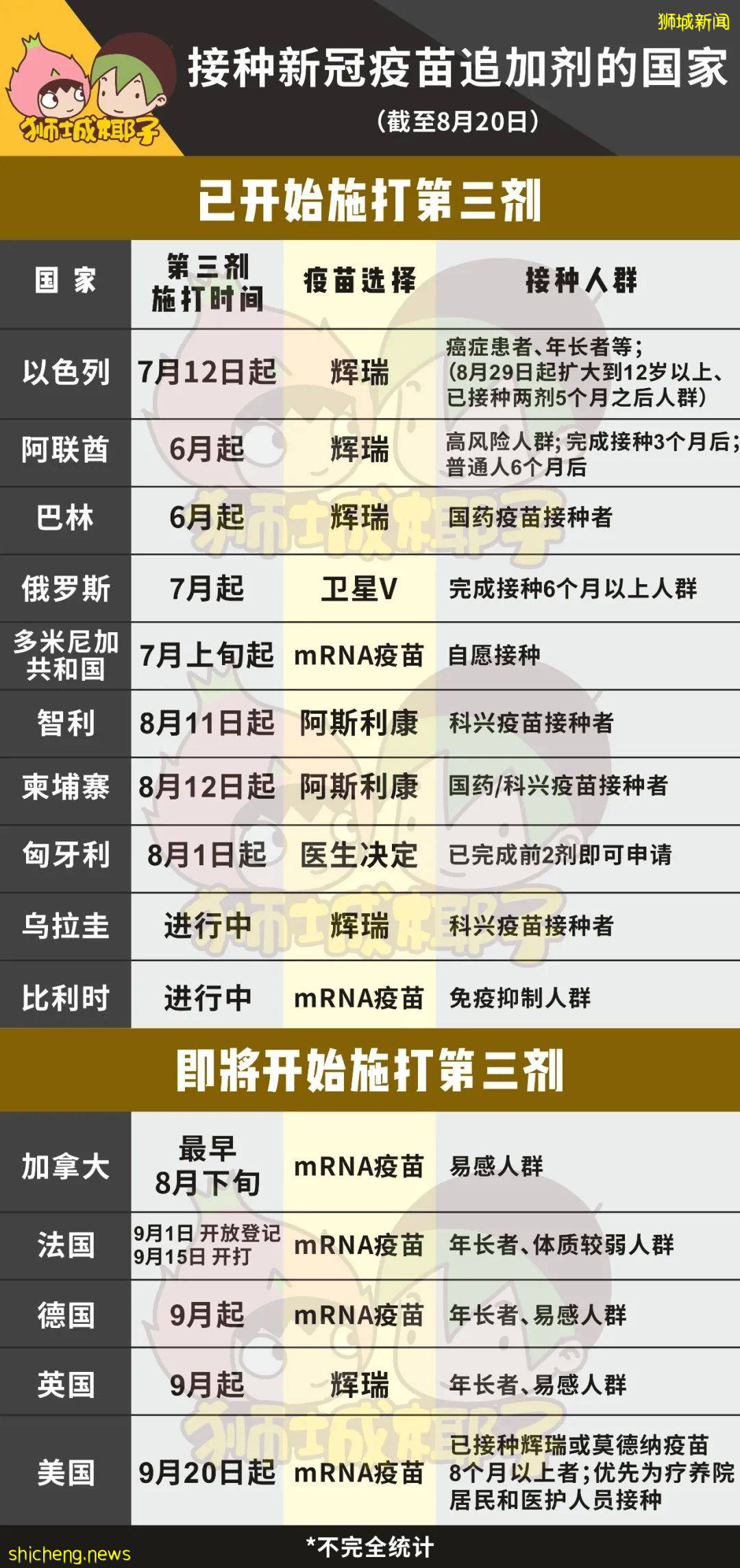 更多變種毒株襲來,新加坡爲什麽不急