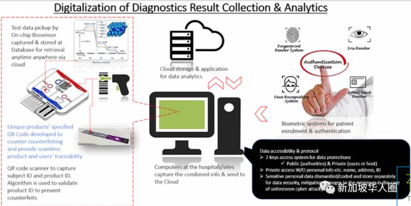 新加坡公司研发冠病即时检测器,五分钟内得知冠病检测结果