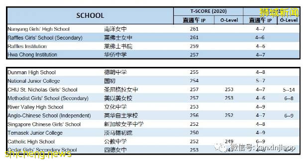 新加坡小六會考PSLE 計分新規,真的是換湯不換藥嗎