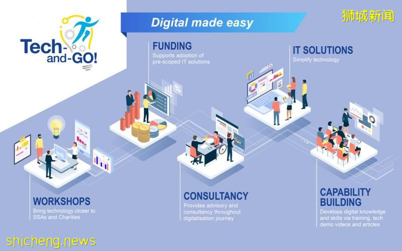 一站式科技平台Tech and GO!扩大至社会服务以外的慈善机构