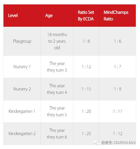 政府幼兒園，私立幼兒園，國際幼兒園，總有一款適合你