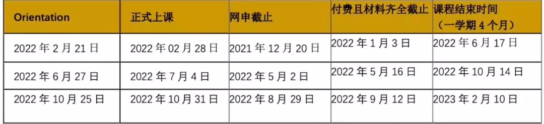 O level申請澳大利亞的科廷大學新加坡校區