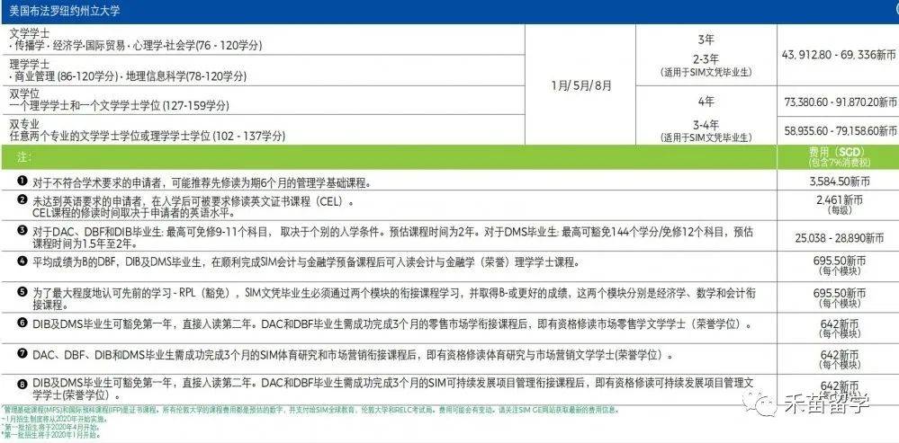 新加坡管理學院