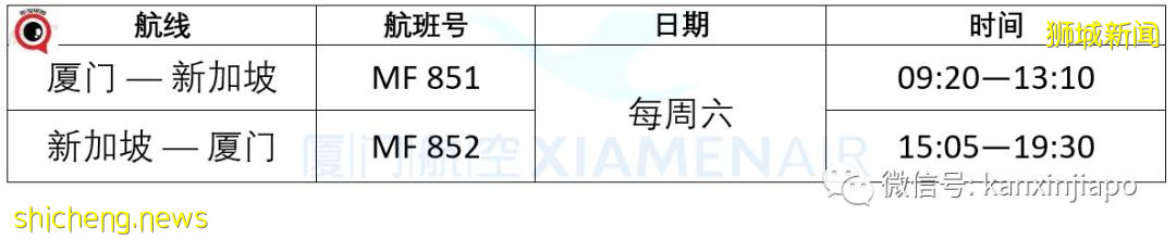 6月新中往返最新航班表出炉！中国各地延长隔离政策大调整
