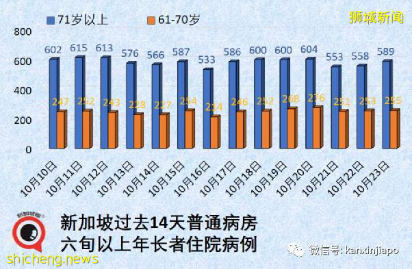新加坡影院员工确诊，将关闭3天消毒；乌节路和金沙成为深红疫点区