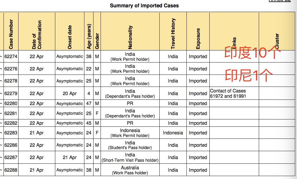 惊!新加坡又一客工宿舍出现新病例!更多人从印度回来了