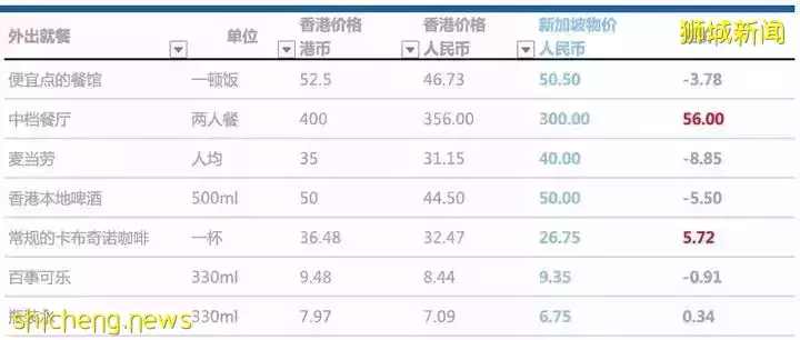 在新加坡生活成本真的有這麽高？帶你重構生活想像