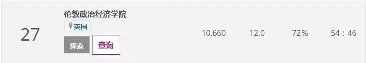 新加坡留學 申請難度低，教育體制完善，新加坡私立大學有點香