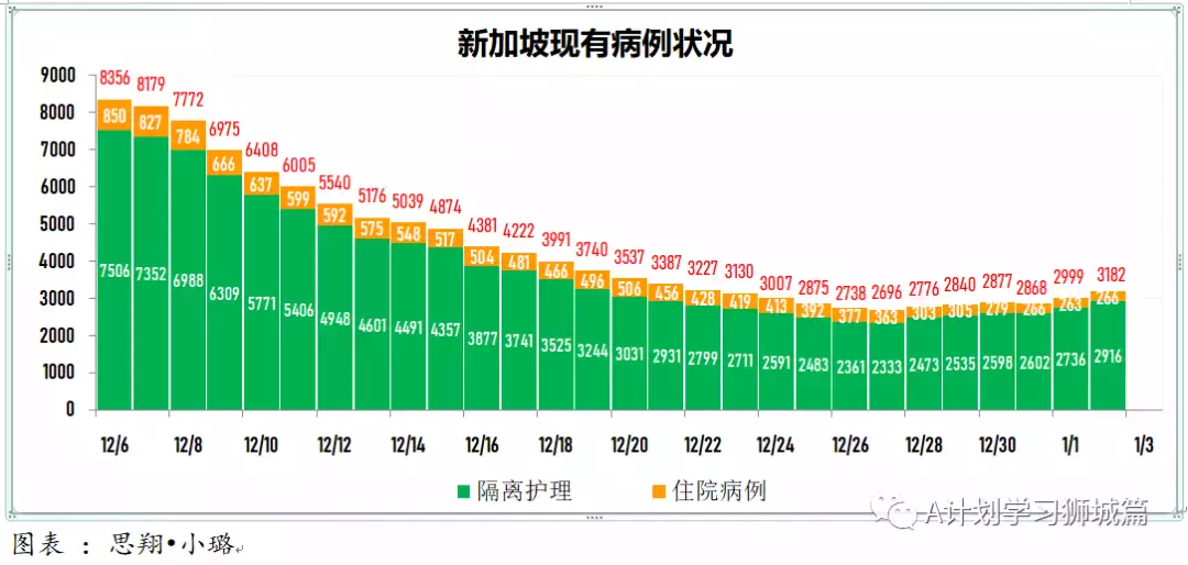 新增429起,奥密克戎本土新增36起;新加坡超六成小四至小六生已报名接种疫苗