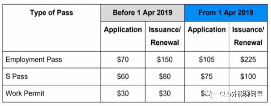 新加坡本地员工配额WP/SP计算(全职、兼职)注意事项