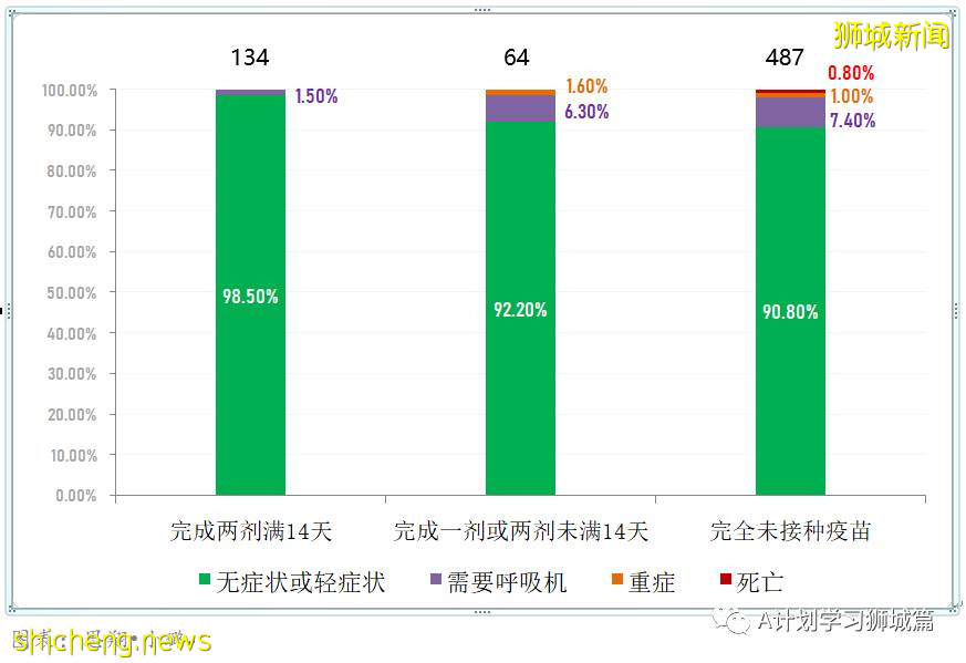 6月13日，新加坡疫情：新增13起，其中社區10起，輸入3起；五家私人醫療機構申請使用科興疫苗