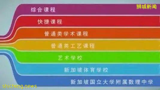 新加坡教育模式特别在哪?为什么大牌明星都趋之若鹜